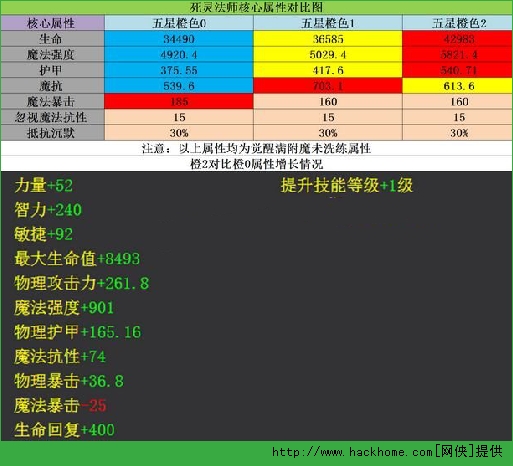 刀塔传奇死灵法师橙2全面攻略解析[多图]