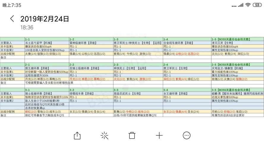 崩坏3挑战之路难度2攻略大全 难度2低配通关攻略图片7