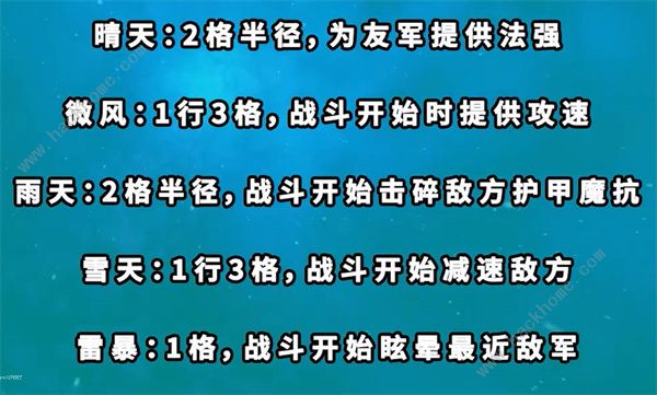 云顶之弈s8五费卡羁绊有哪些 s8五费卡羁绊属性大全图片5