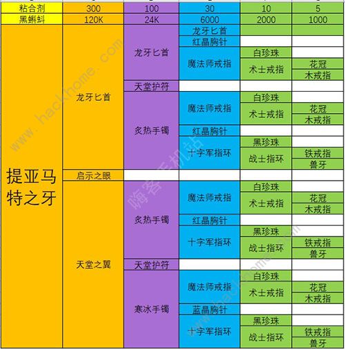 最强蜗牛装备合成优先级 2020最新装备合成表图片2