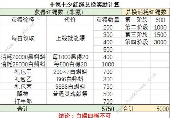 最强蜗牛七夕活动攻略 白嫖七夕奖励技巧​