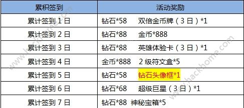 小米超神双11累计签到赢钻石头像框活动大全图片1