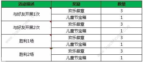 小米超神5月28日更新公告 一周系列福利活动上线​