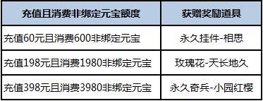 剑侠世界手游10月充值促销活动来袭  送永久外观永久奇兵小园红樱图片3