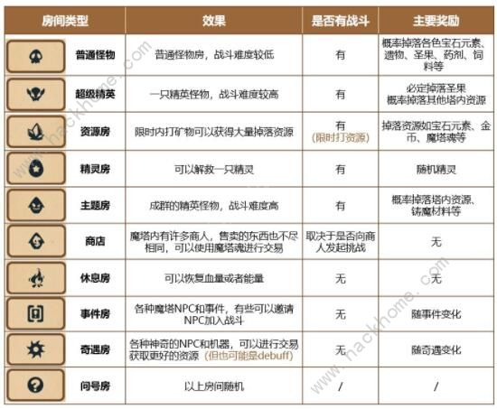 精灵魔塔新手攻略 新手快速上手指南图片1