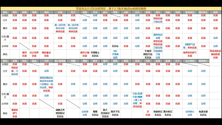 崩坏3挑战之路难度2攻略大全 难度2低配通关攻略图片8