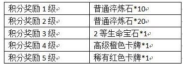 北凉悍刀行开服十大活动内容总汇图片4