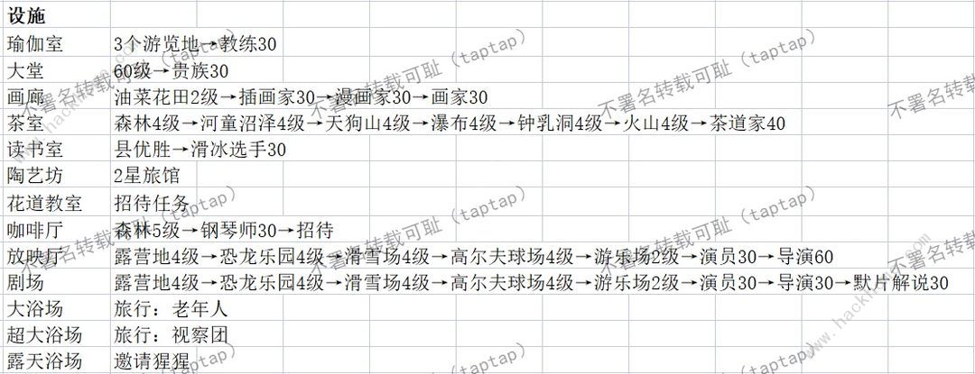 温泉物语2契合度辞典大全 全布局图通关总汇图片5