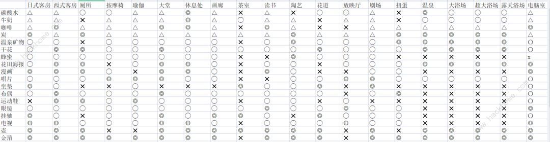 温泉物语2契合度辞典大全 全布局图通关总汇图片1