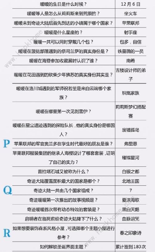 奇迹暖暖2020奇迹大陆知识问答答案大全 新版奇迹大陆知识答案总汇图片2