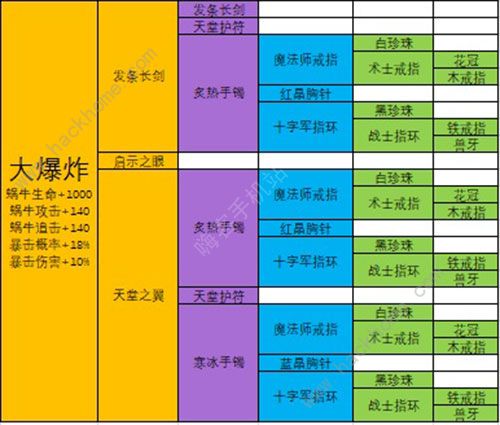 最强蜗牛装备合成优先级 2020最新装备合成表图片10