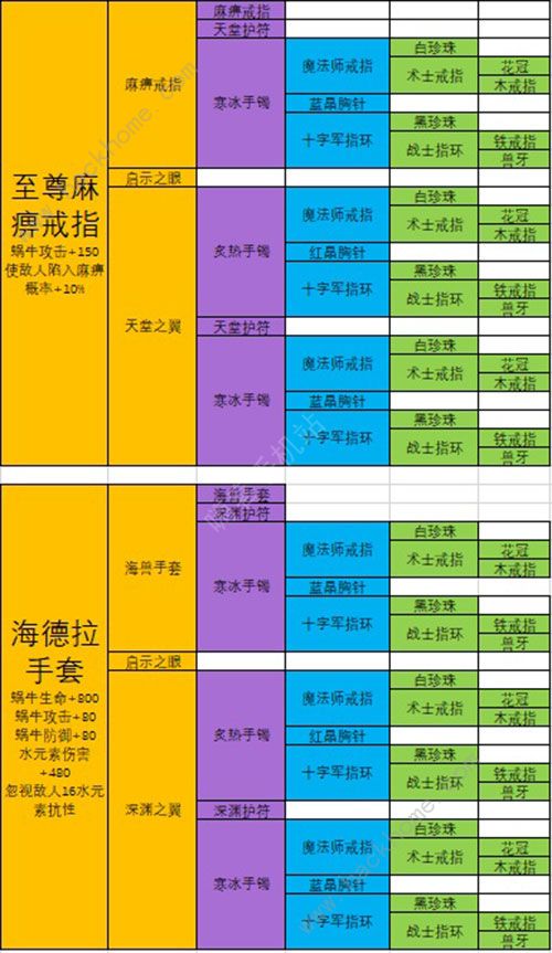 最强蜗牛装备合成优先级 2020最新装备合成表图片7