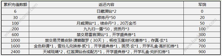 天下3手游2月23日更新维护公告 入学礼系列活动上线