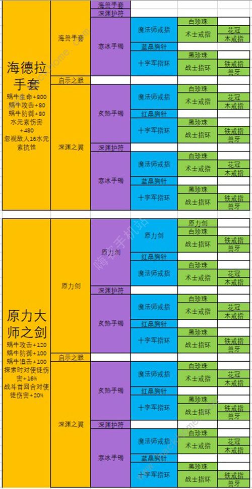 最强蜗牛装备合成优先级 2020最新装备合成表图片8