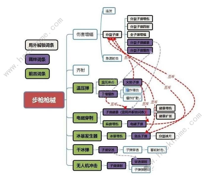 向僵尸开炮步枪升级图 步枪进阶厉害吗图片2