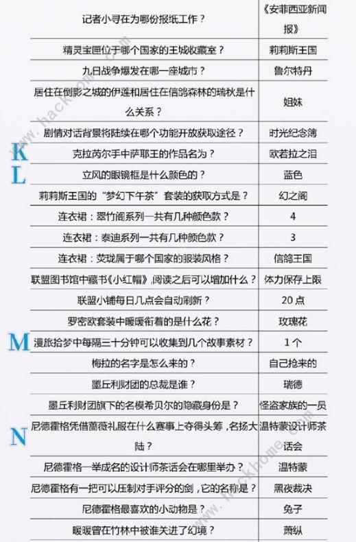 奇迹暖暖2020奇迹大陆知识问答答案大全 新版奇迹大陆知识答案总汇图片3