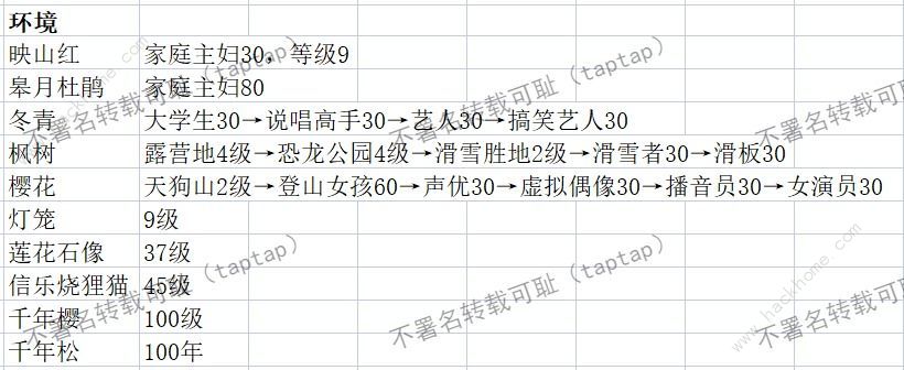 温泉物语2契合度辞典大全 全布局图通关总汇图片4