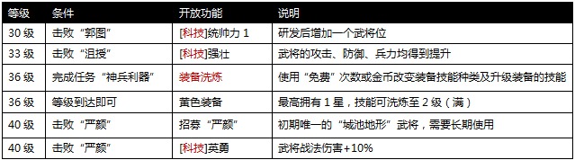 攻城掠地手游31到40升级攻略解析[图]