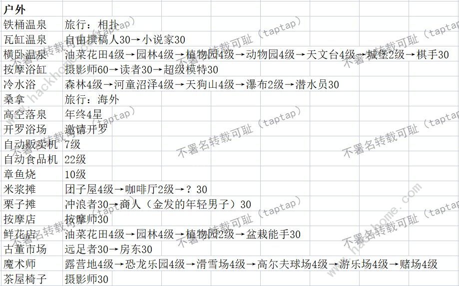 温泉物语2契合度辞典大全 全布局图通关总汇图片7