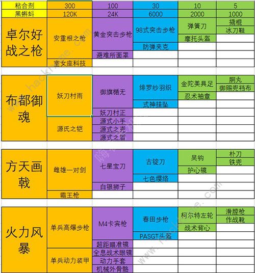 最强蜗牛装备合成优先级 2020最新装备合成表​