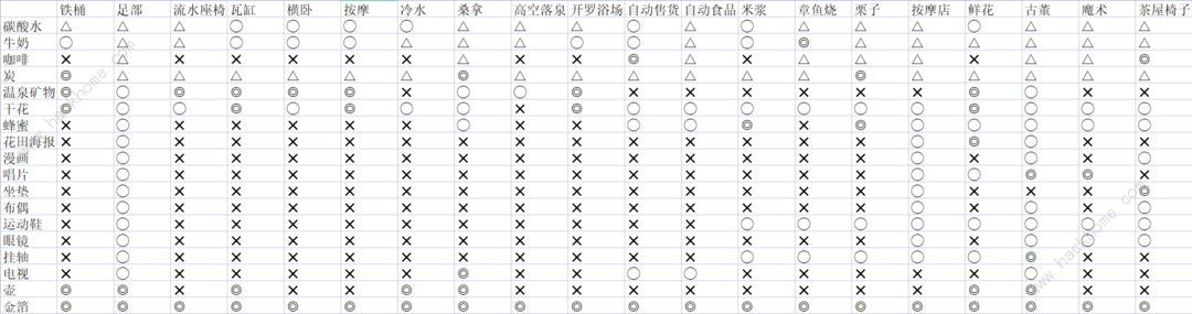 温泉物语2契合度辞典大全 全布局图通关总汇图片3