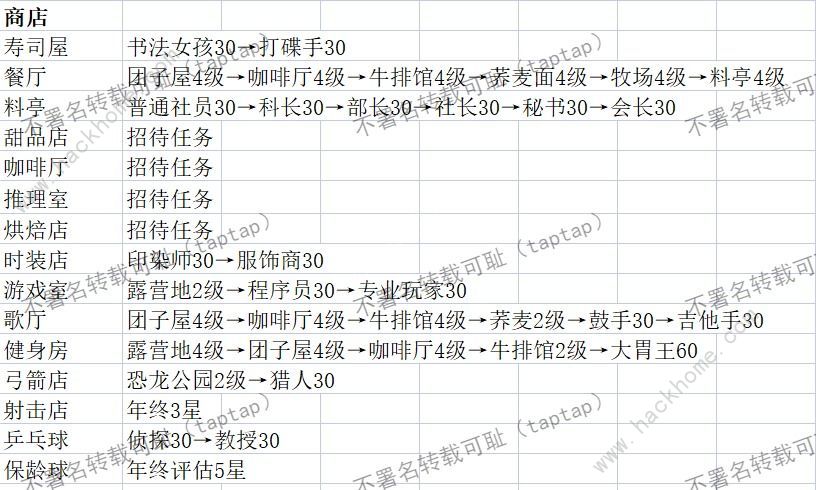 温泉物语2契合度辞典大全 全布局图通关总汇图片6