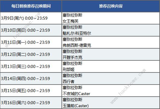 FGO2019情人节攻略大全 繁荣的巧克力花园攻略图片3