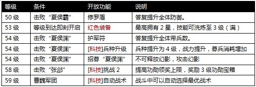 攻城掠地手游51到60升级攻略解析[图]