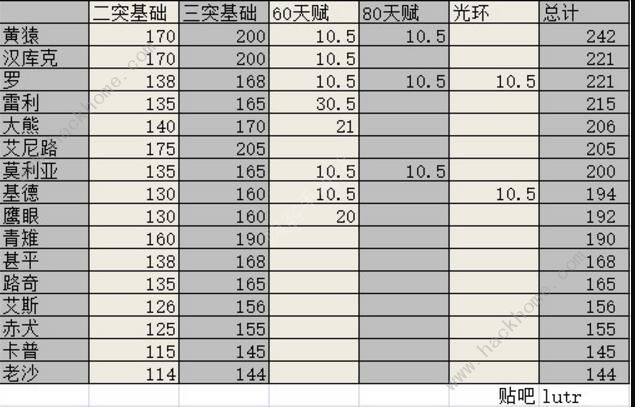 航海王燃烧意志最新角色速度排行 角色速度谁最快图片1