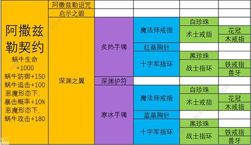 最强蜗牛装备合成优先级 2020最新装备合成表图片15