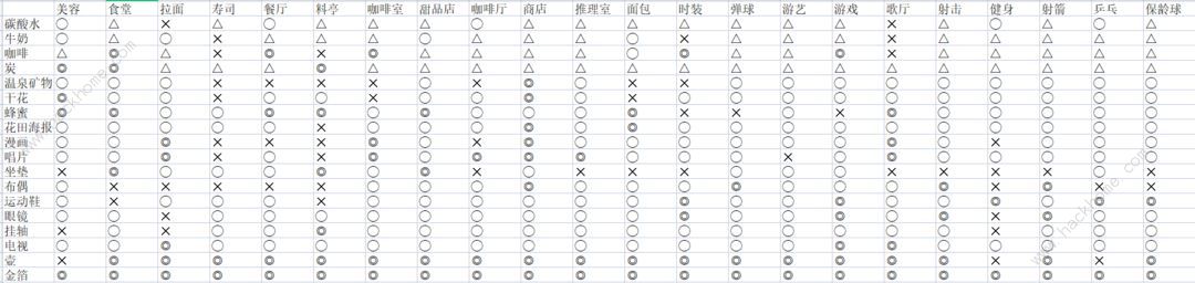 温泉物语2契合度辞典大全 全布局图通关总汇图片2