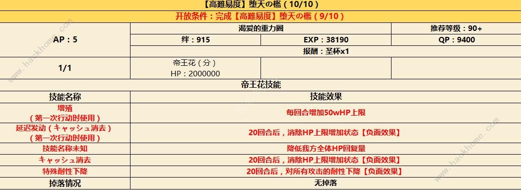 FGO日服ccc复刻高难本攻略 帝王花一回合速通阵容推荐