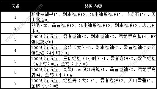 烈焰龙城346服4月18日8:00开启 烈焰龙城346服开启活动大全[多图]​