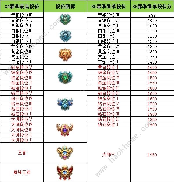 小米超神10月16日更新公告 新英雄露西上线、S4赛季开启图片4