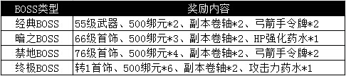 烈焰龙城346服4月18日8:00开启 烈焰龙城346服开启活动大全[多图]图片5