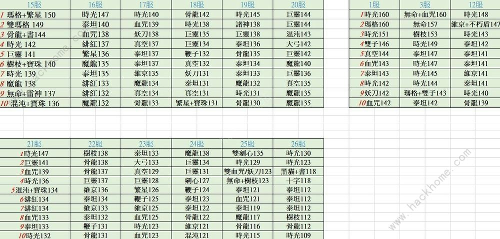 不朽之旅兵装排行 最强兵装排行榜​