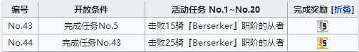 FGO狂阶从者在哪刷 空境复刻狂阶从者速刷攻略图片1