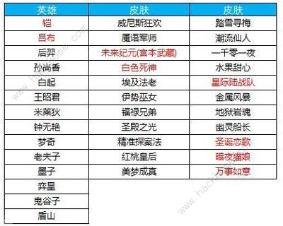 王者荣耀11月6日更新内容 6元新皮肤双十一活动上线！图片5