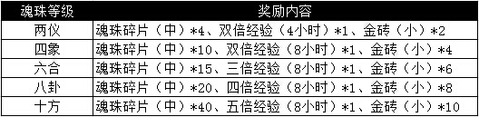 烈焰龙城346服4月18日8:00开启 烈焰龙城346服开启活动大全[多图]图片9