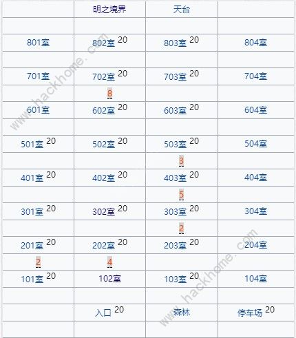 FGO人偶在哪刷 空境复刻人偶速刷攻略图片3