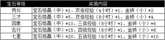 烈焰龙城346服4月18日8:00开启 烈焰龙城346服开启活动大全[多图]图片8