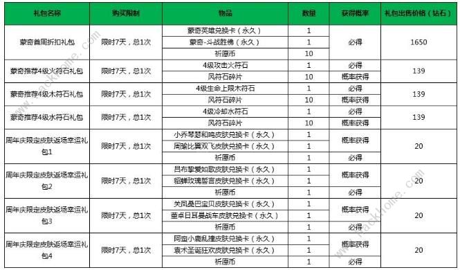 小米超神11月29日更新公告 新英雄蒙奇上线图片5