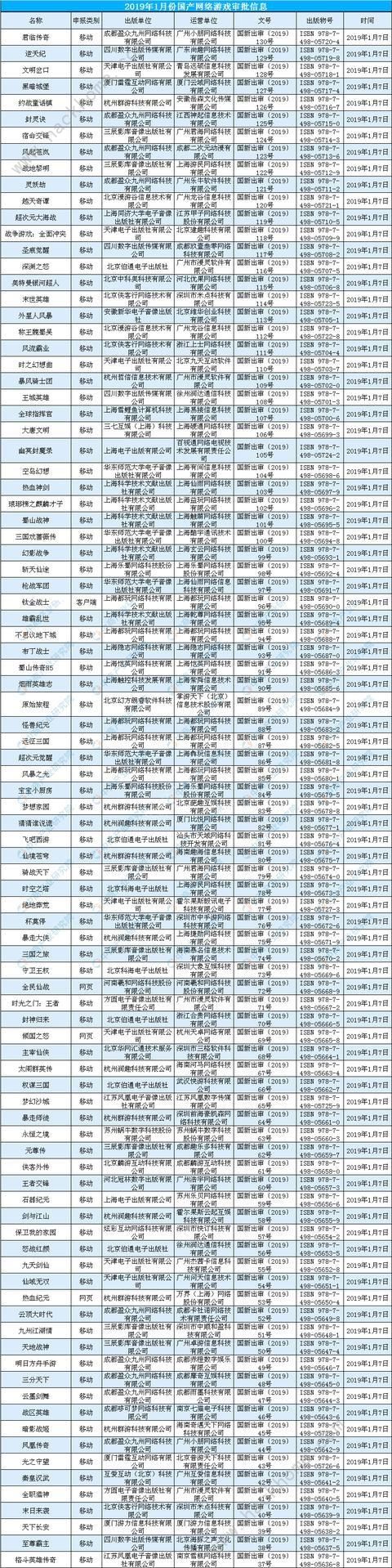 2019年第三批游戏版号公布 腾讯网易仍无身影图片1