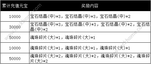 烈焰龙城346服4月18日8:00开启 烈焰龙城346服开启活动大全[多图]图片4