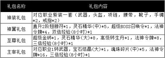 烈焰龙城346服4月18日8:00开启 烈焰龙城346服开启活动大全[多图]图片3