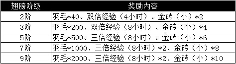 烈焰龙城346服4月18日8:00开启 烈焰龙城346服开启活动大全[多图]图片7