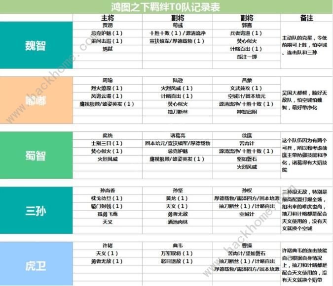 鸿图之下开局攻略 萌新上手技巧汇总图片3