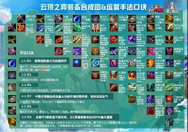 云顶之弈10.19装备合成图 10.19最新装备合成表图片1