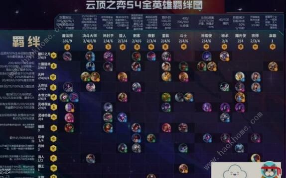 云顶之弈10.19装备合成图 10.19最新装备合成表图片3