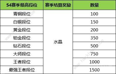 小米超神10月16日更新公告 新英雄露西上线、S4赛季开启图片3